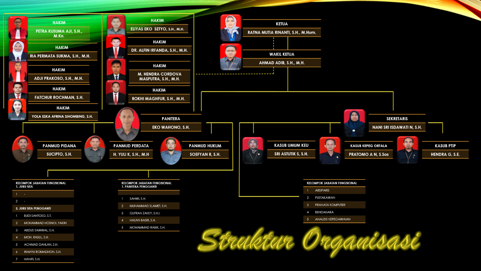 20250813 StrukturOrganisasi 