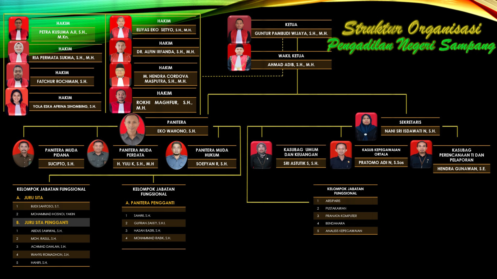 202511 StrukturOrganisasi