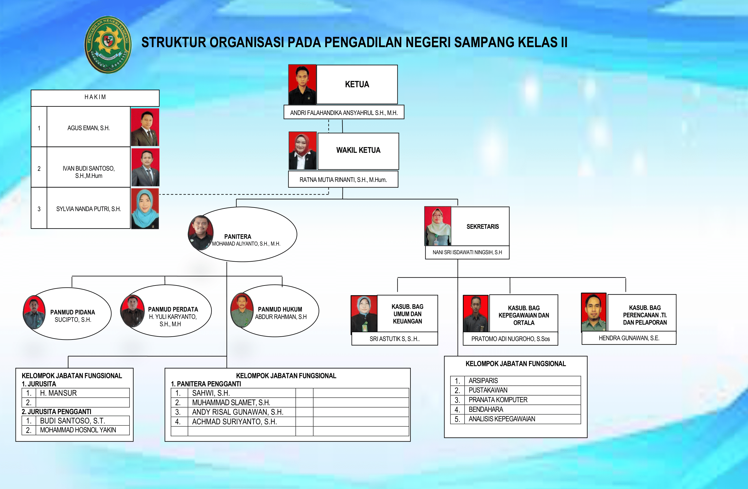 struktur organisasi 2023 new